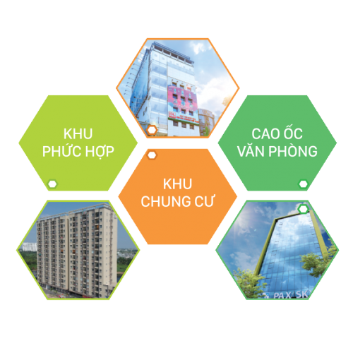 linh-vuc